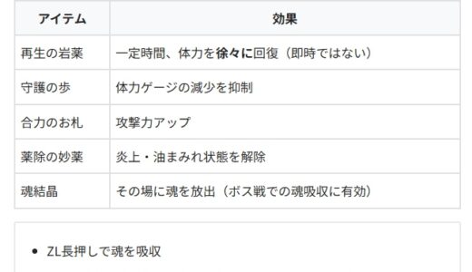鬼武者 Way of the Swordをやってみた！攻略情報まとめ
