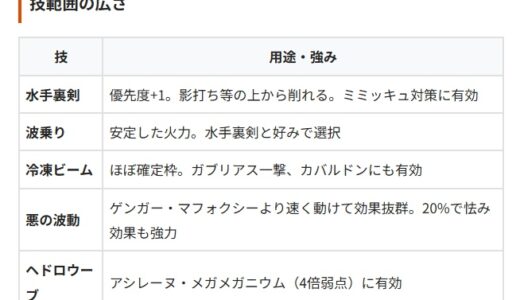 ポケモンチャンピオンズのメガゲッコウガの強さの秘密とは